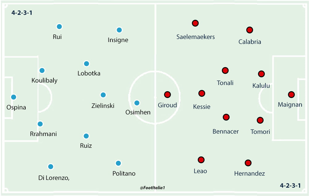 Napoli v Milan