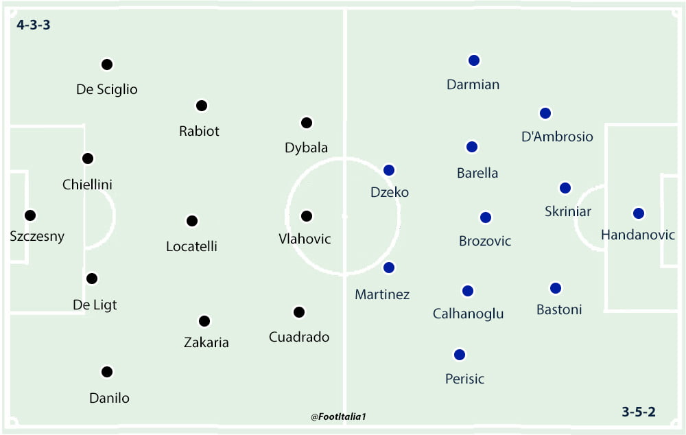 Juventus v Inter