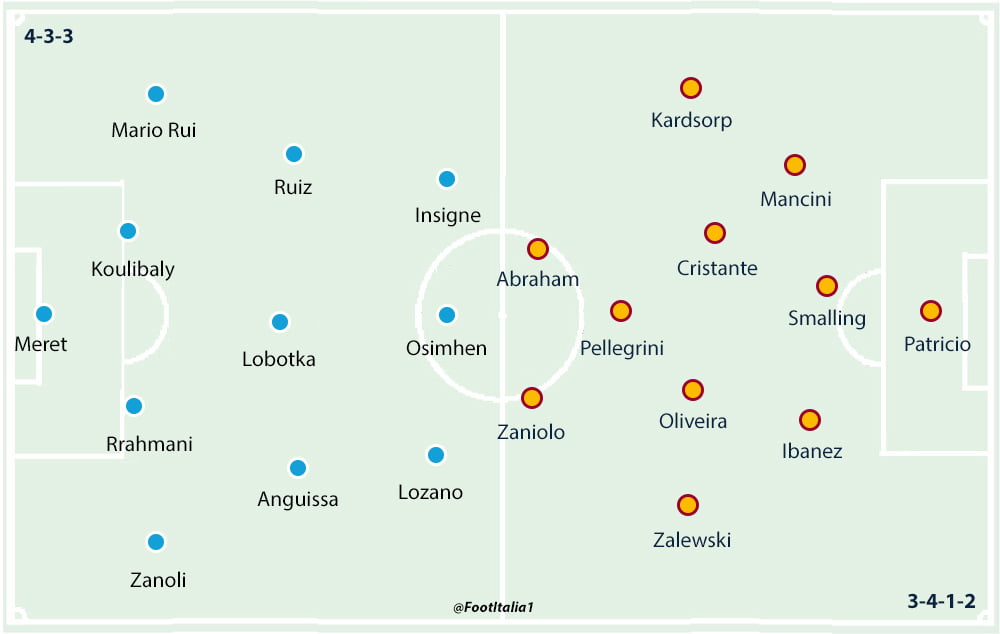 Napoli v Roma