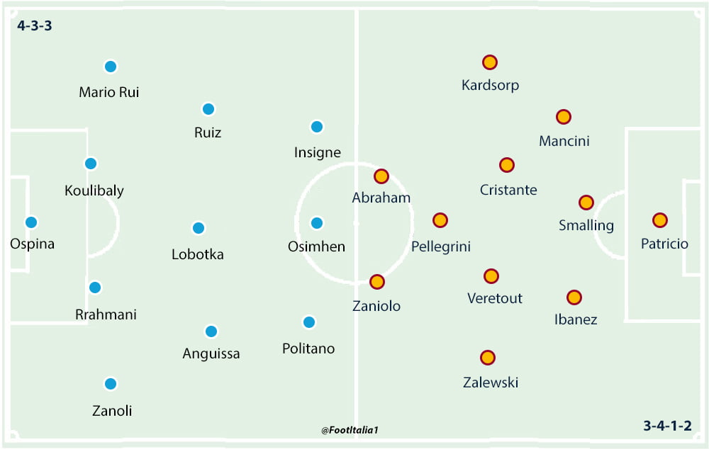 Napoli v Roma