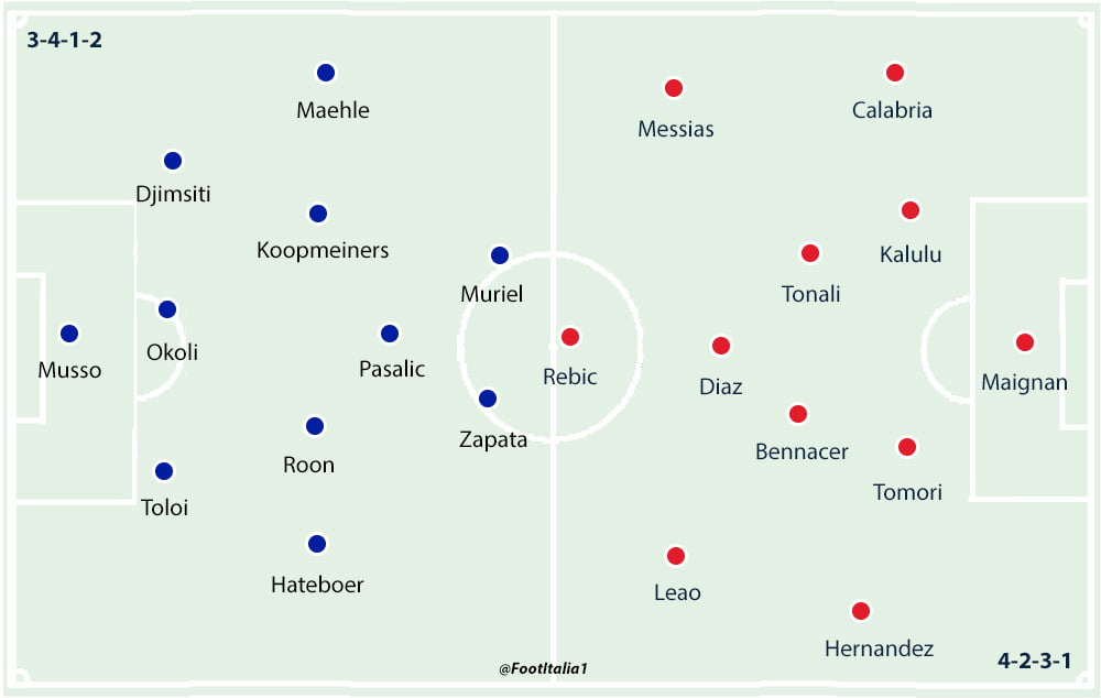 Atalanta v Milan