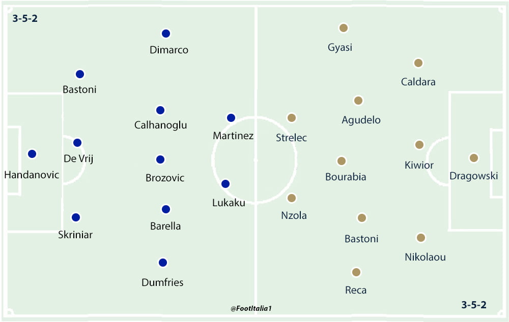 Inter v Spezia