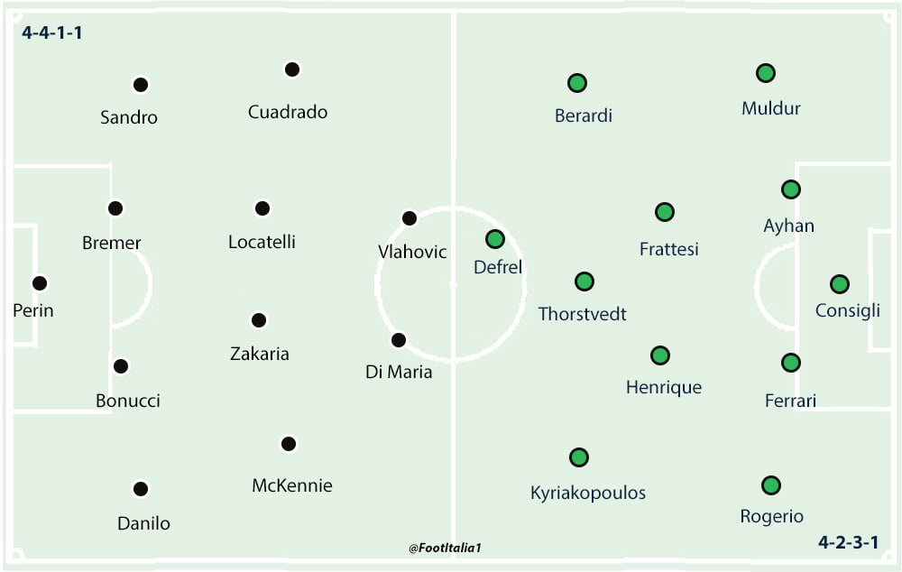 Juventus v Sassuolo