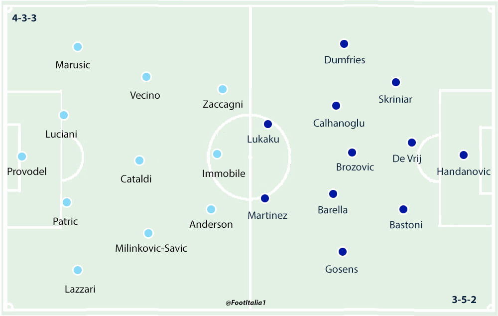 LAzio v Inter