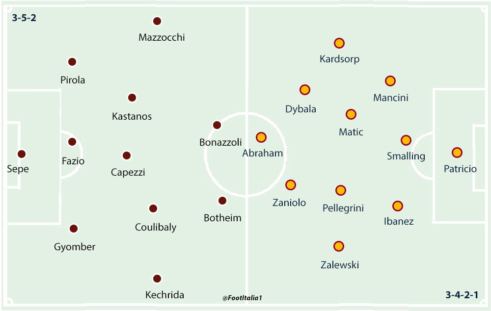 Salernitana v Roma