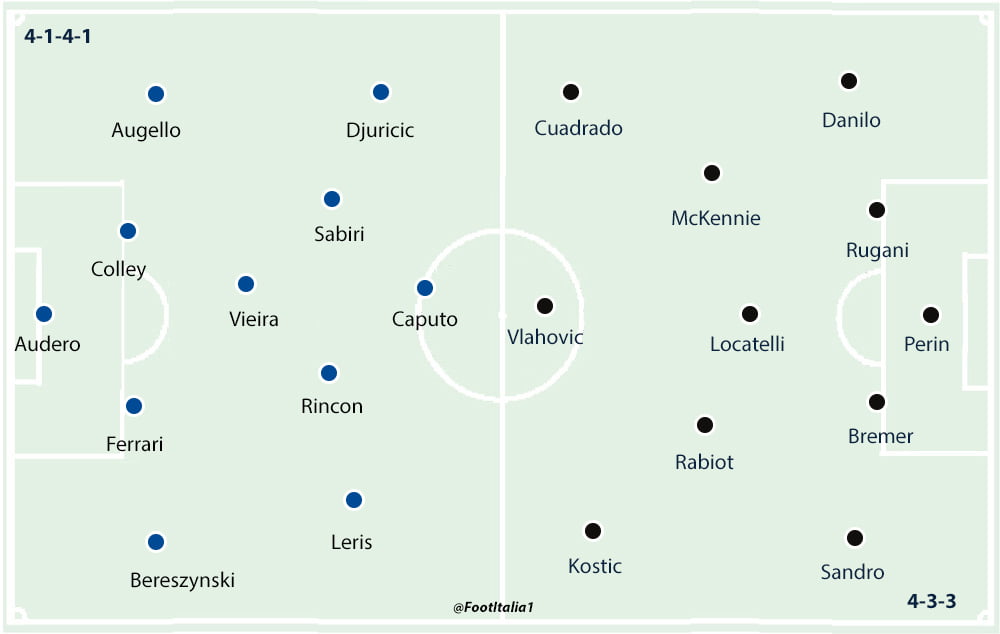 Sampdoria v Juventus