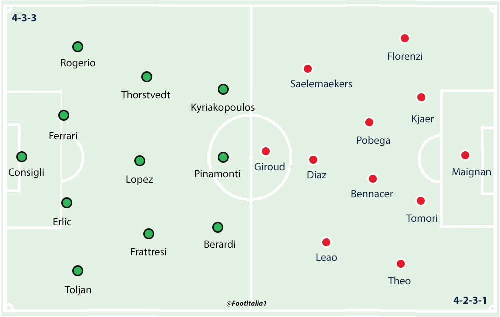 Sassuolo v Milan