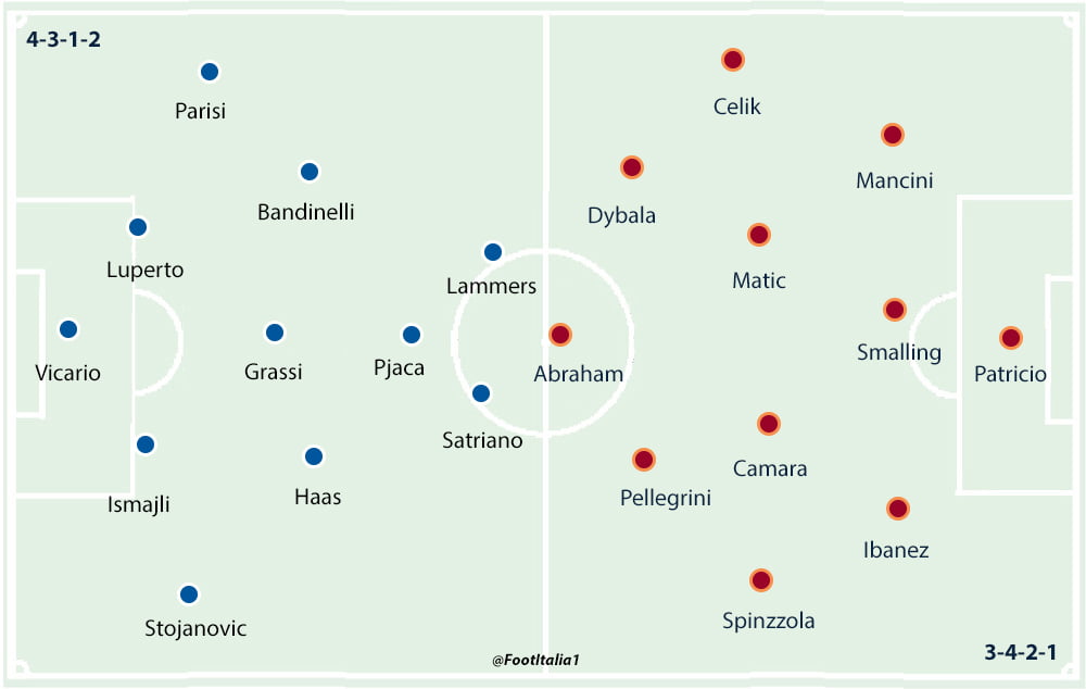 Empoli v Roma