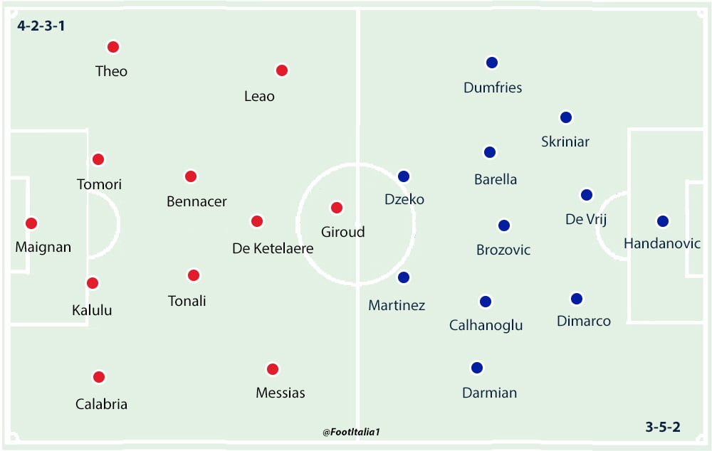 Milan v Inter