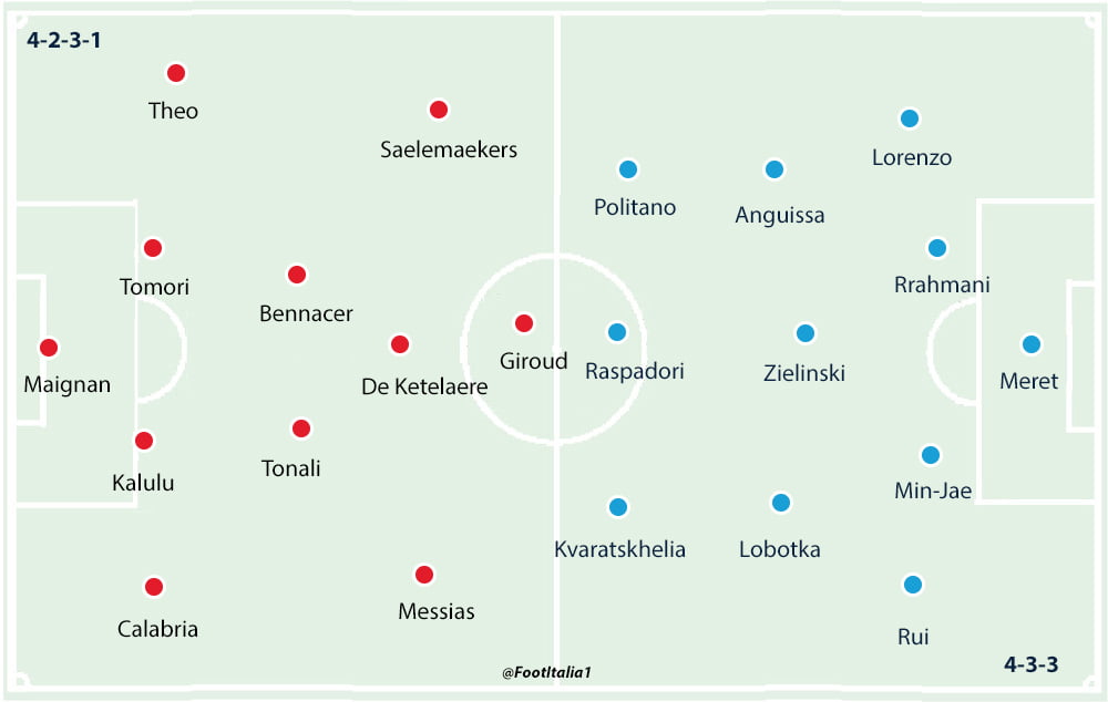 Milan v Napoli