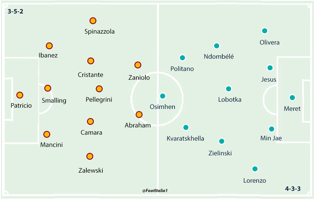 Roma v Napoli