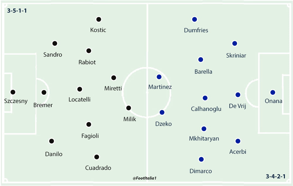 Juventus v Inter