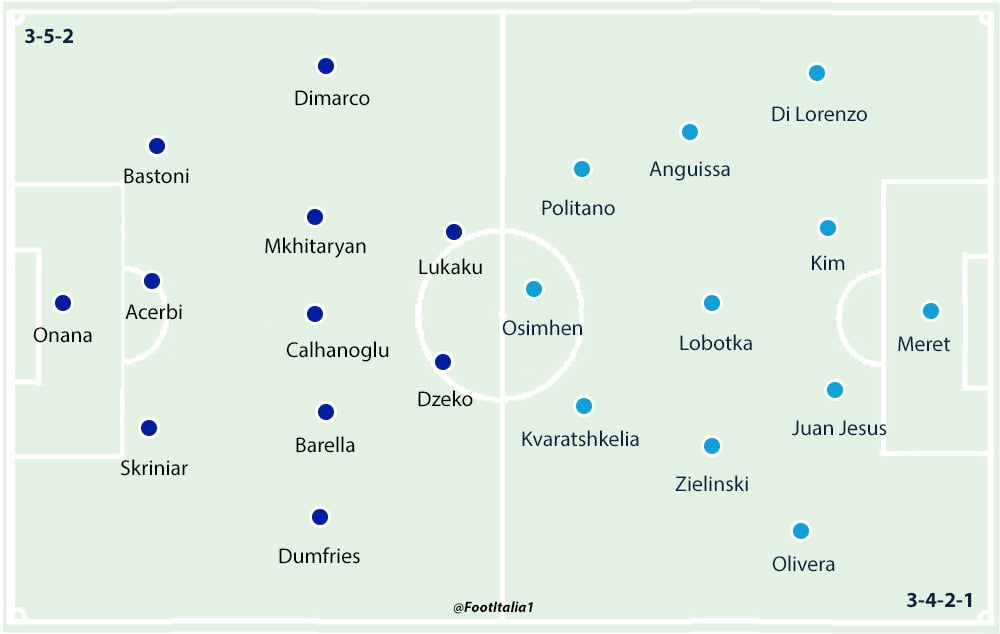 Inter v Napoli