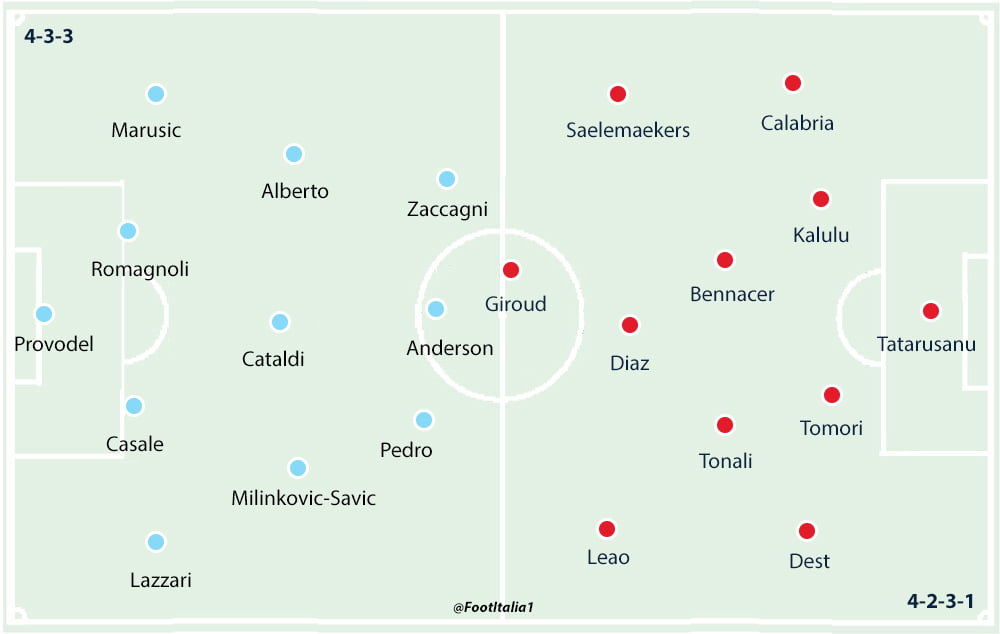 Lazio v Milan