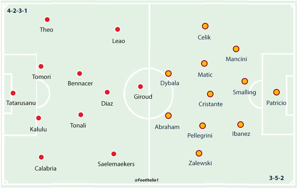 Milan v Roma