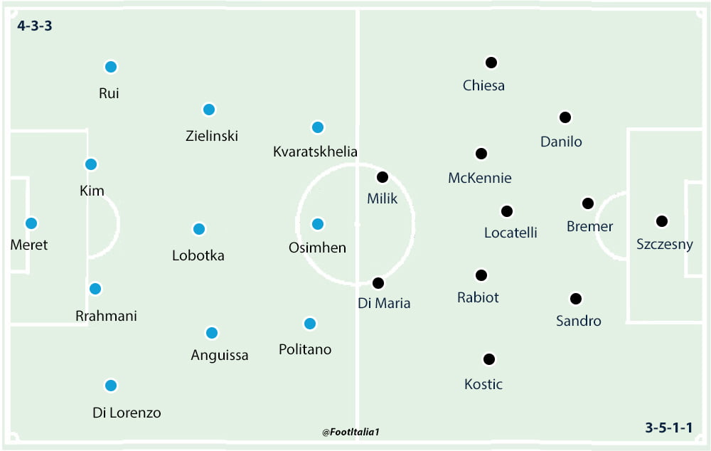 Napoli v Juventus