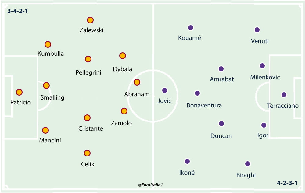 Roma v Fiorentina