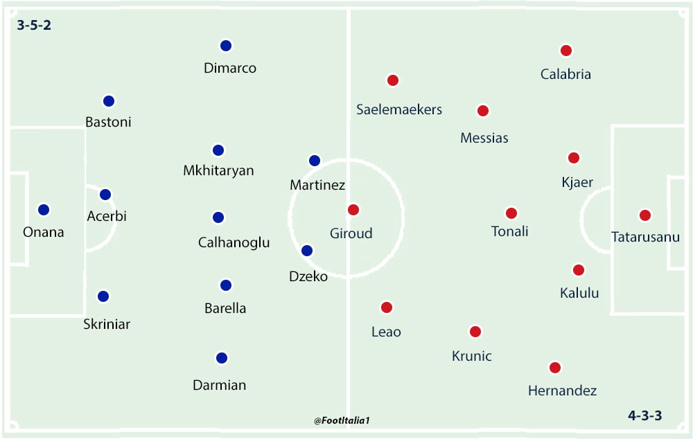 Inter v Milan