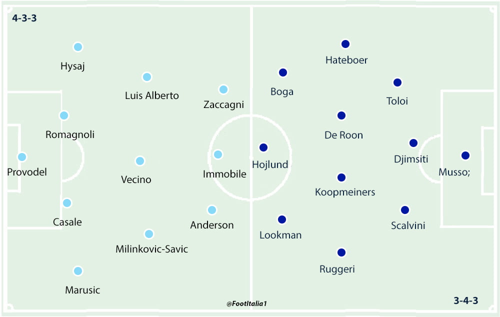 Lazio v Atalanta