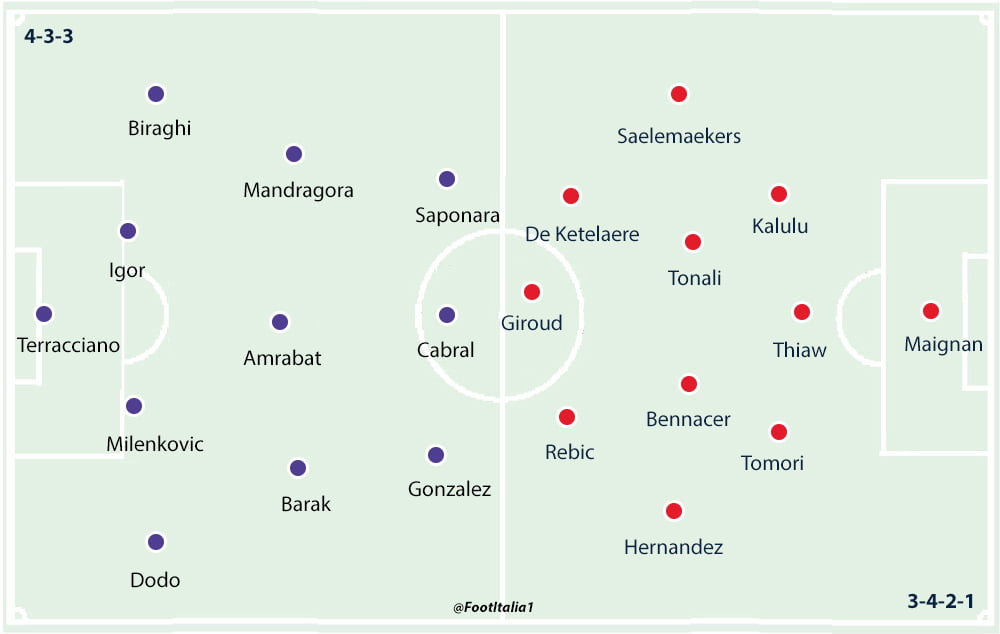 Fiorentina v Milan