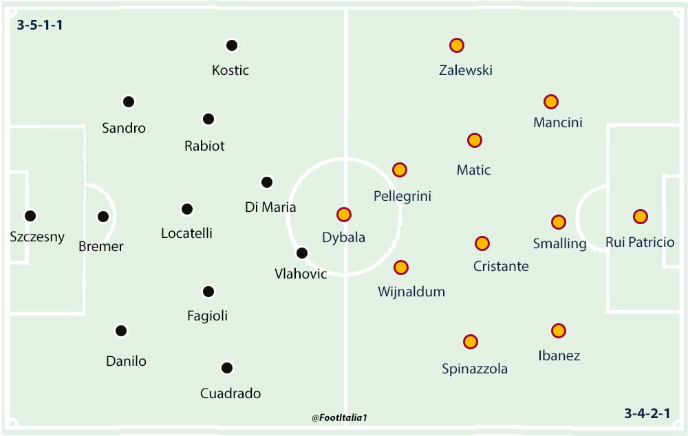 Juventus v Roma