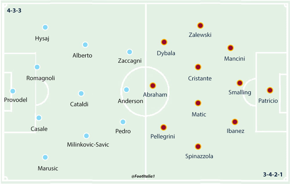 LAzio v Roma