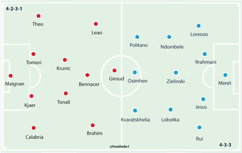 Milan v Napoli