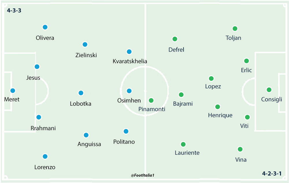 Napoli v Sassuolo