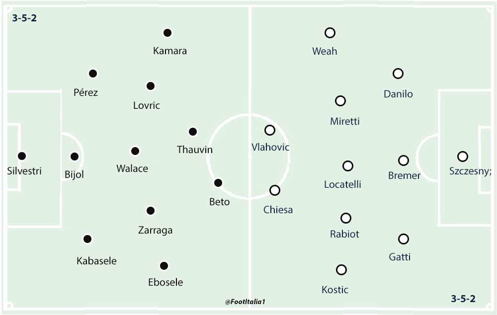 Udinese v Juventus