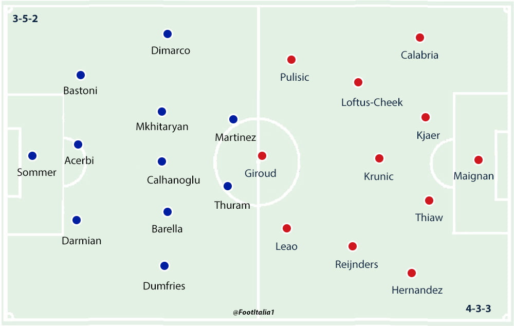 Inter v Milan