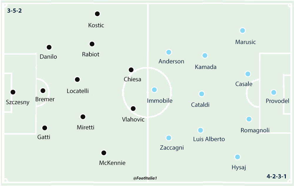 Juventus v Lazio