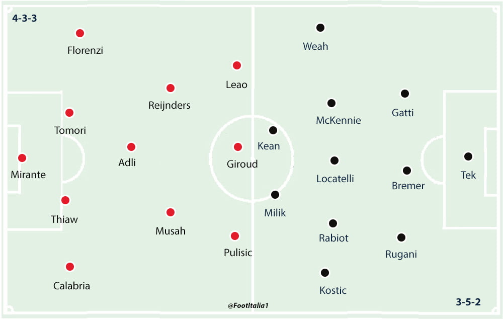 Milan v Juventus