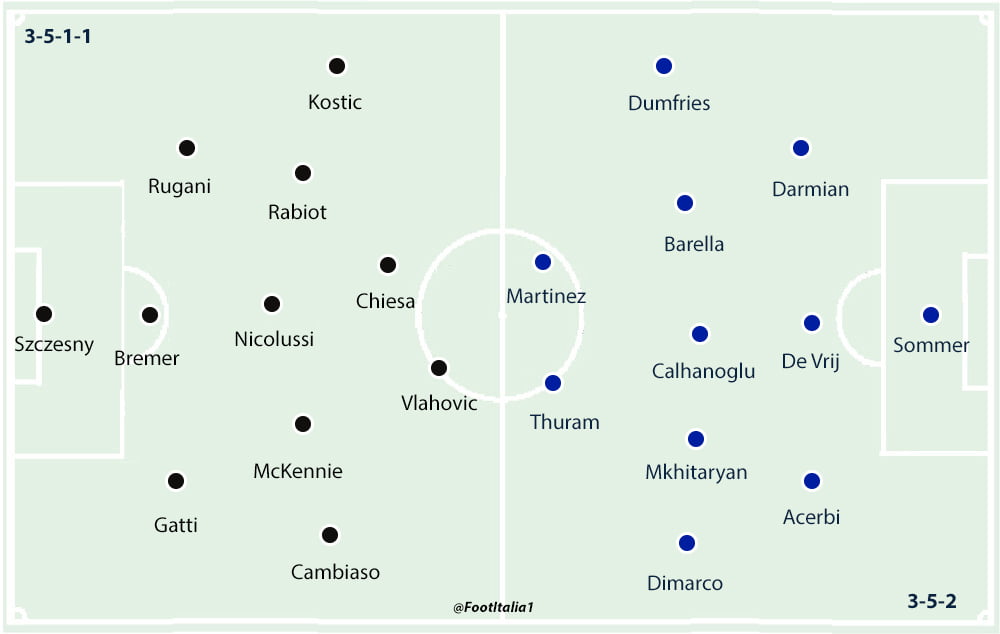 Juventus v Inter