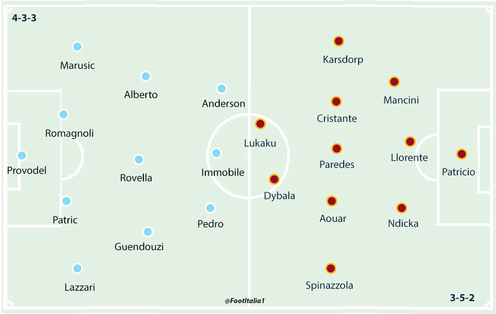 LAzio v Roma