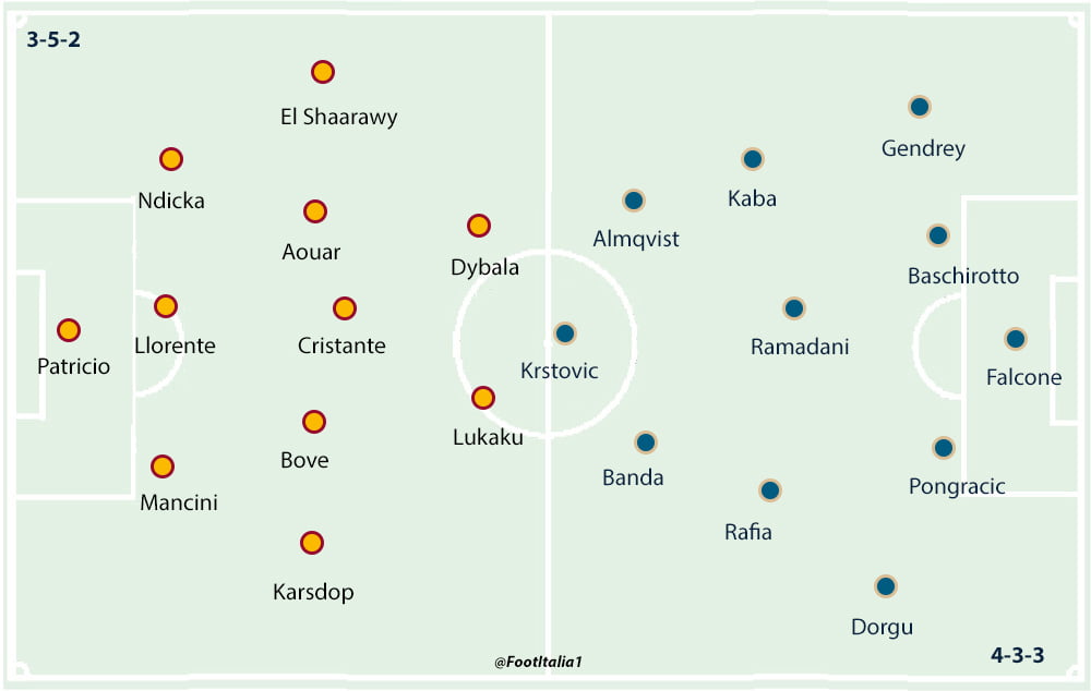 Roma v Lecce