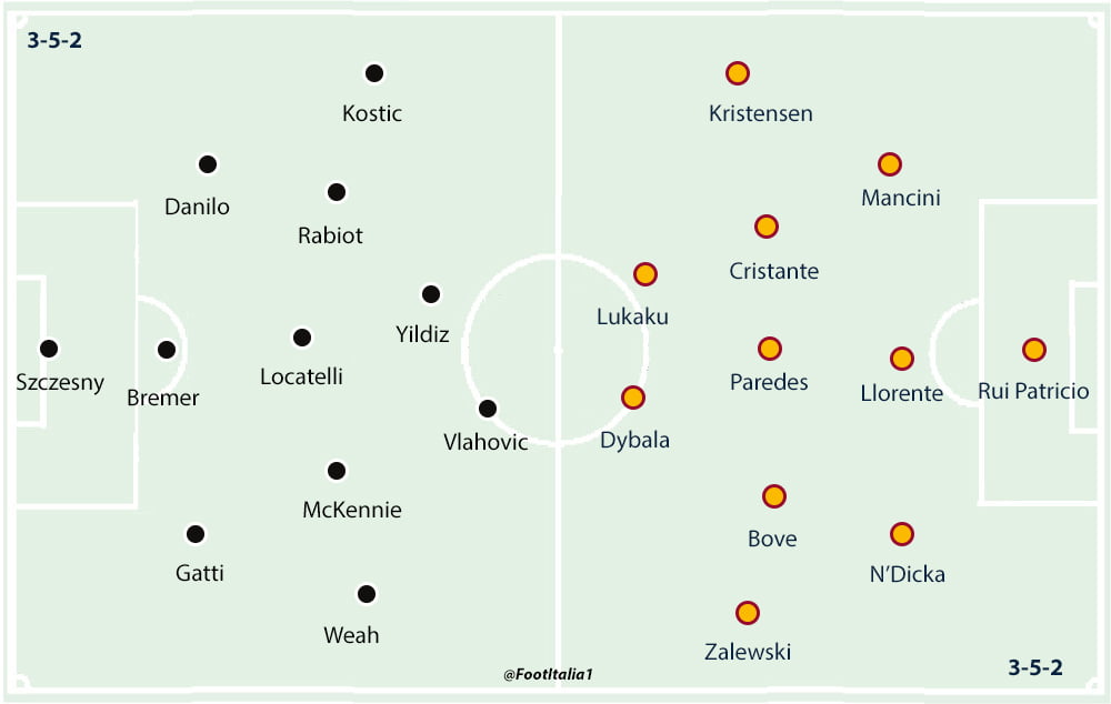 Juventus v Roma