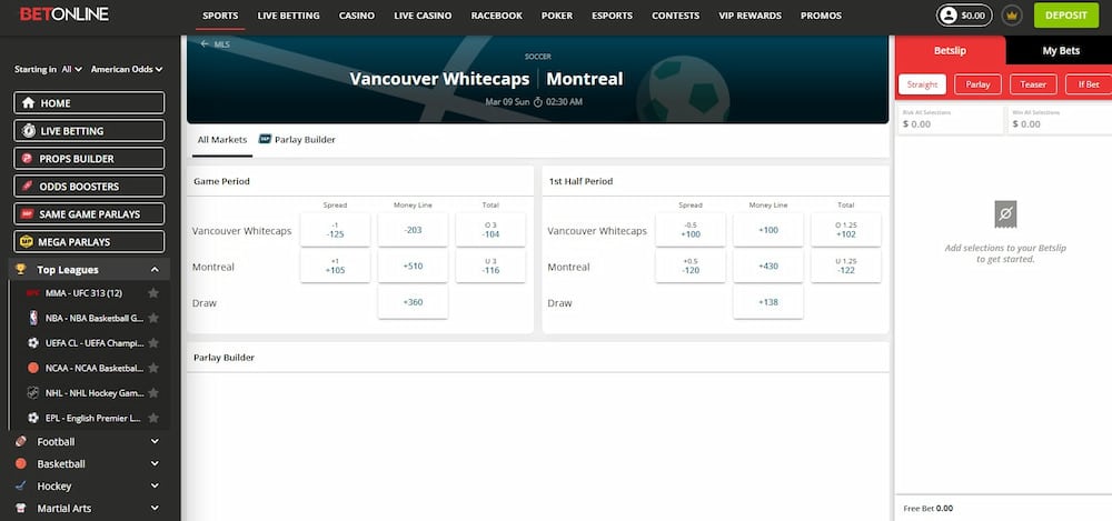 BetOnline MLS betting markets and odds